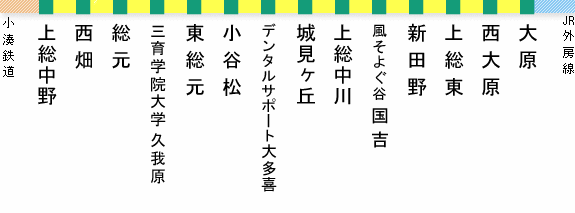 いすみ鉄道とは？