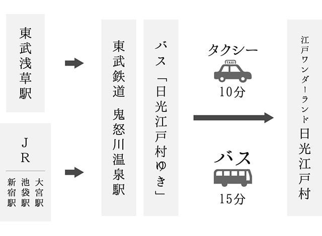 日光江戸村 (2)