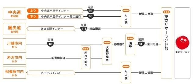 車がおすすめ！アクセス方法