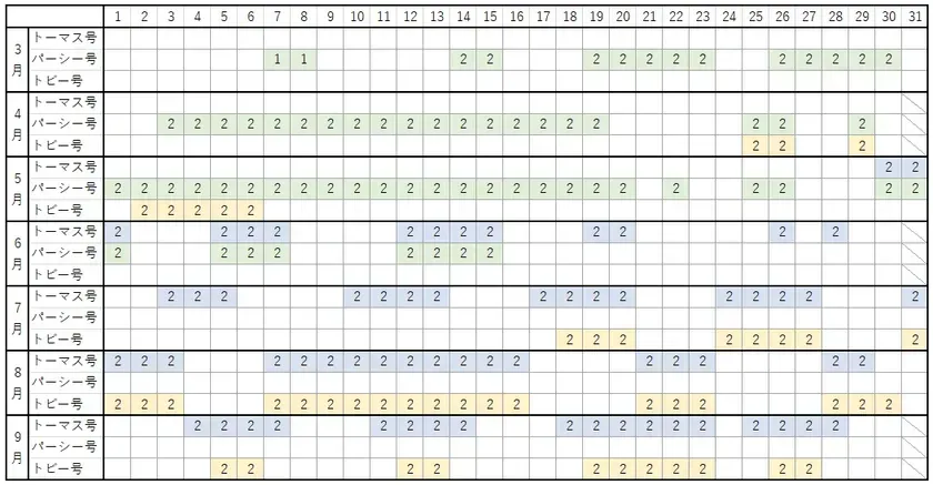 運転カレンダー